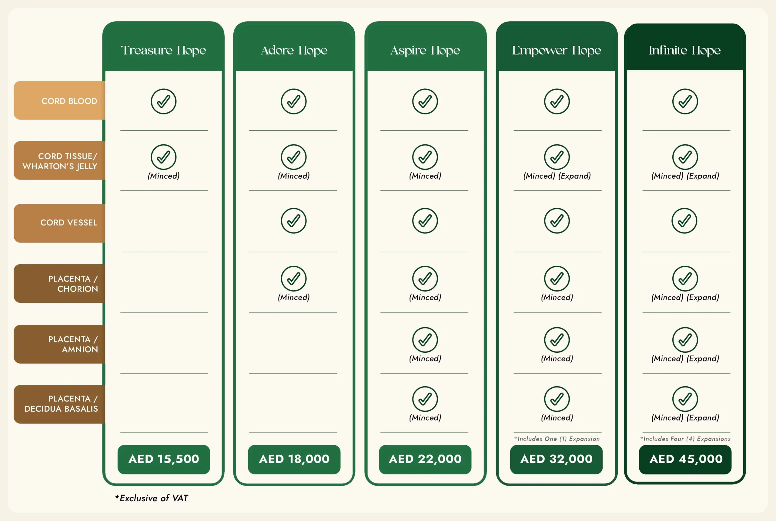 FSG - Stem Cell Banking - Website Package