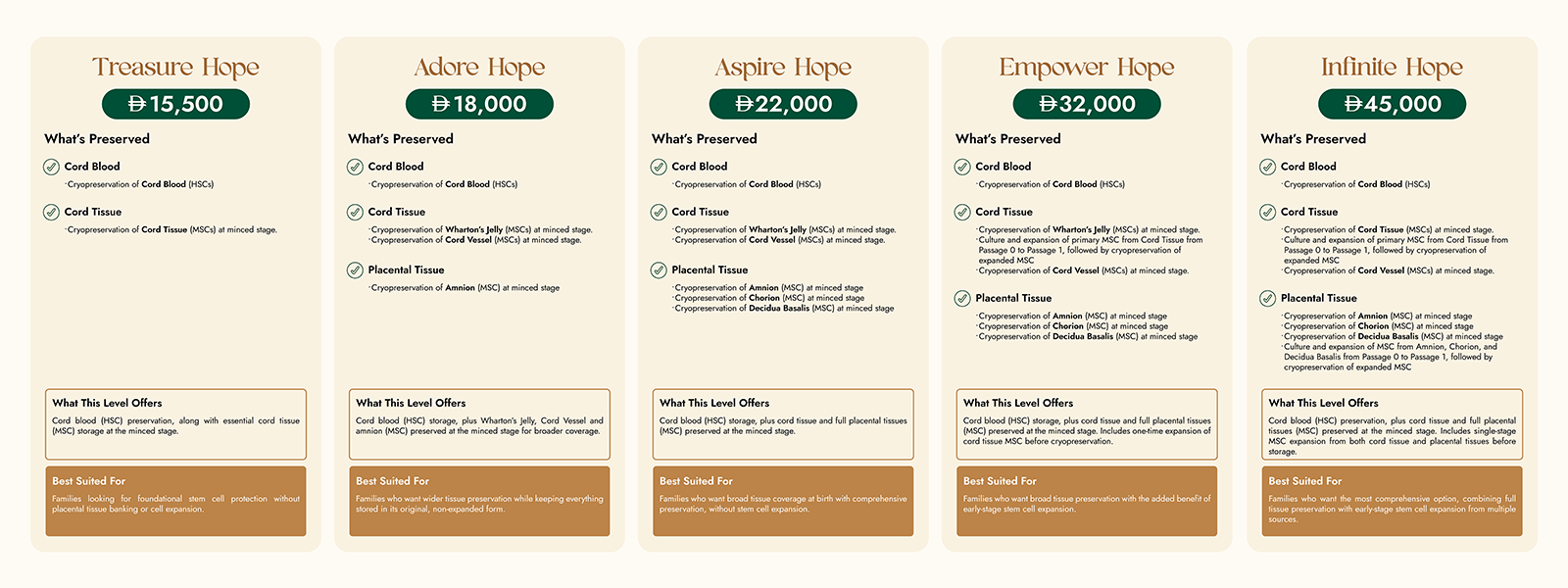 First Stem Cell | Stem Cell Packages